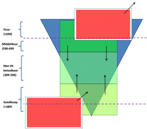 schema visualisering woningmarkt